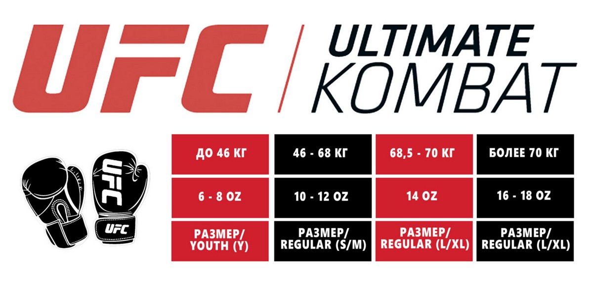 Тренировочные перчатки для бокса, 14 унций UFC TOT UTO-75431 Red 1200_572